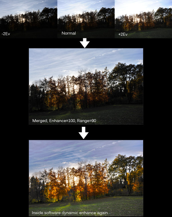 HDR, High Dynamic range